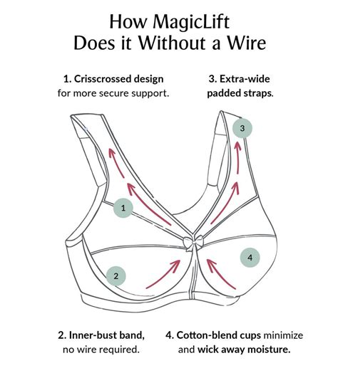 Captivating magic lift minimizer bra